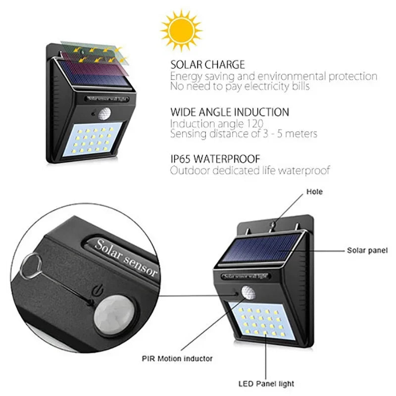 Panel LED Solar 10W y 20W | Iluminación Exterior Sustentable